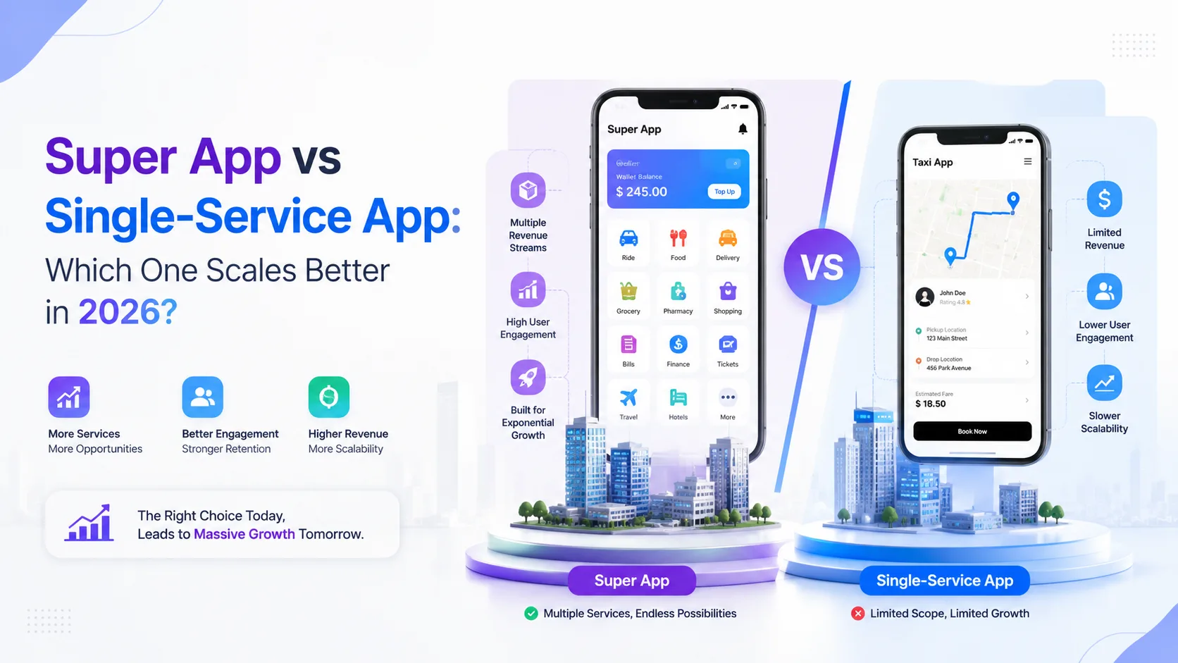 Super App vs Single-Service App: Which One Scales Better in 2026?