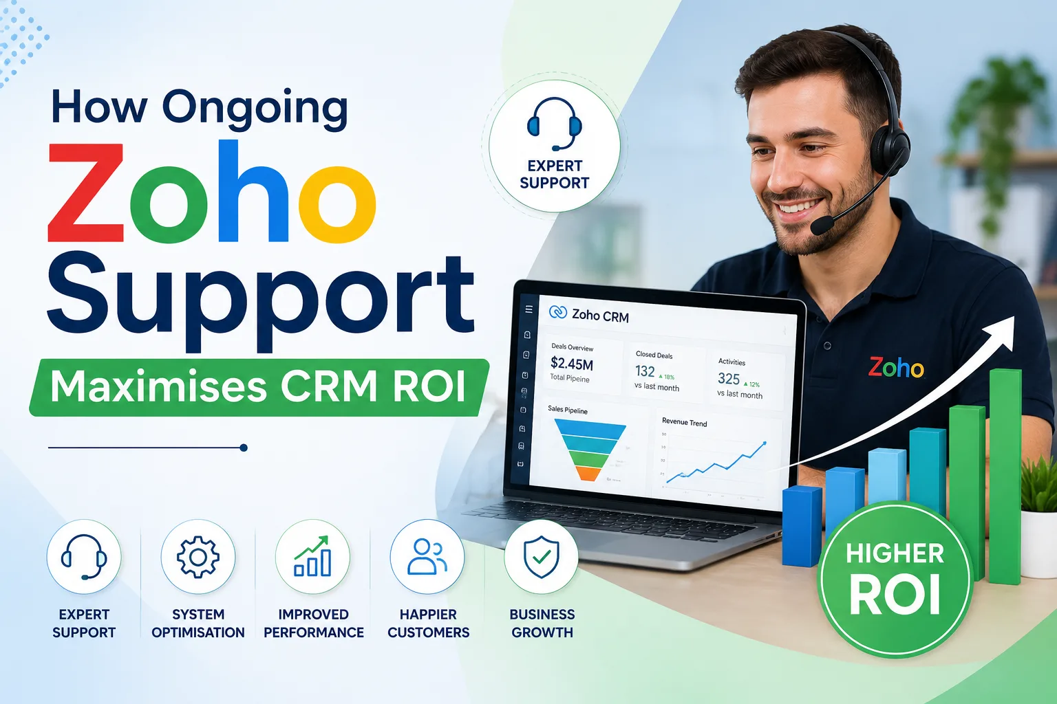How Ongoing Zoho Support Maximises CRM ROI