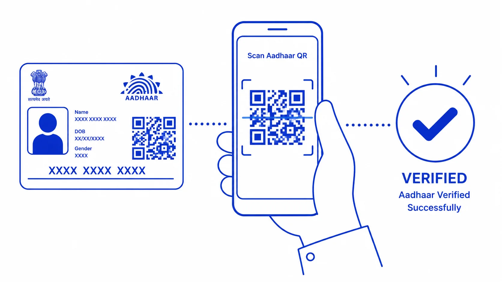 How Real-Time Aadhaar Verification Is Helping Indian Businesses Stop Onboarding Fraud
