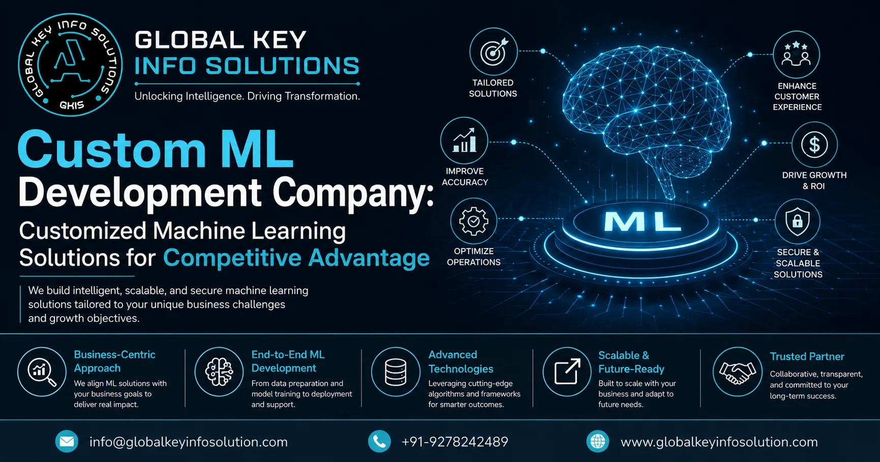 Custom ML Development Company: Customized Machine Learning Solutions for Competitive Advantage