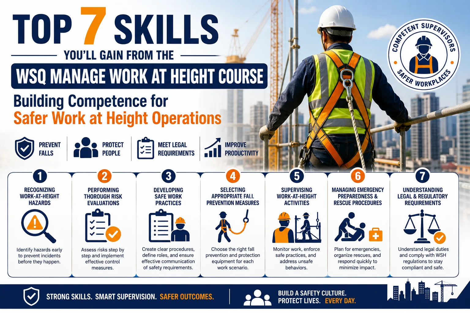 Top 7 Skills You'll Gain from the MWAH Course