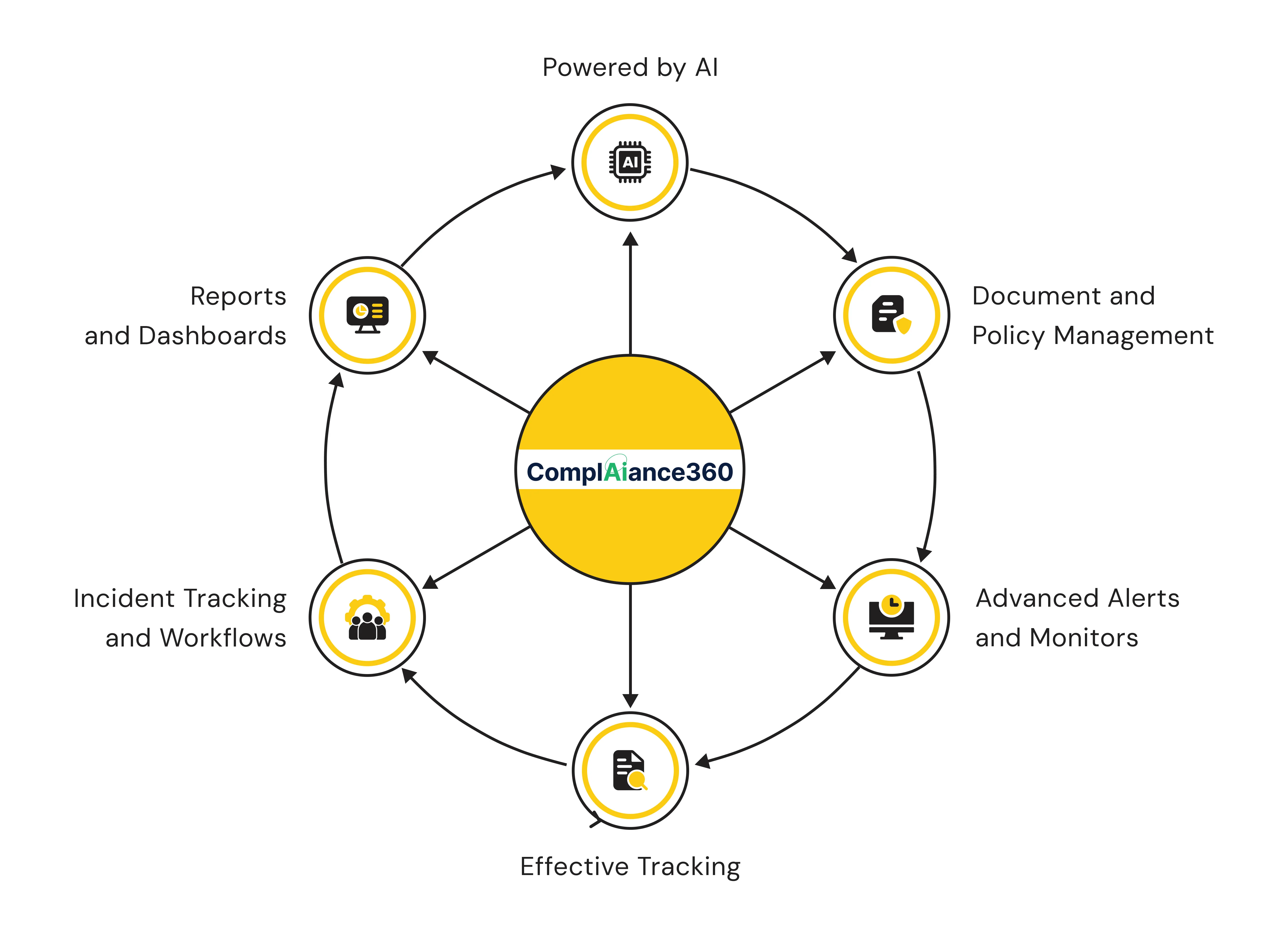 FQHC Compliance Software Driving Smarter Healthcare Growth