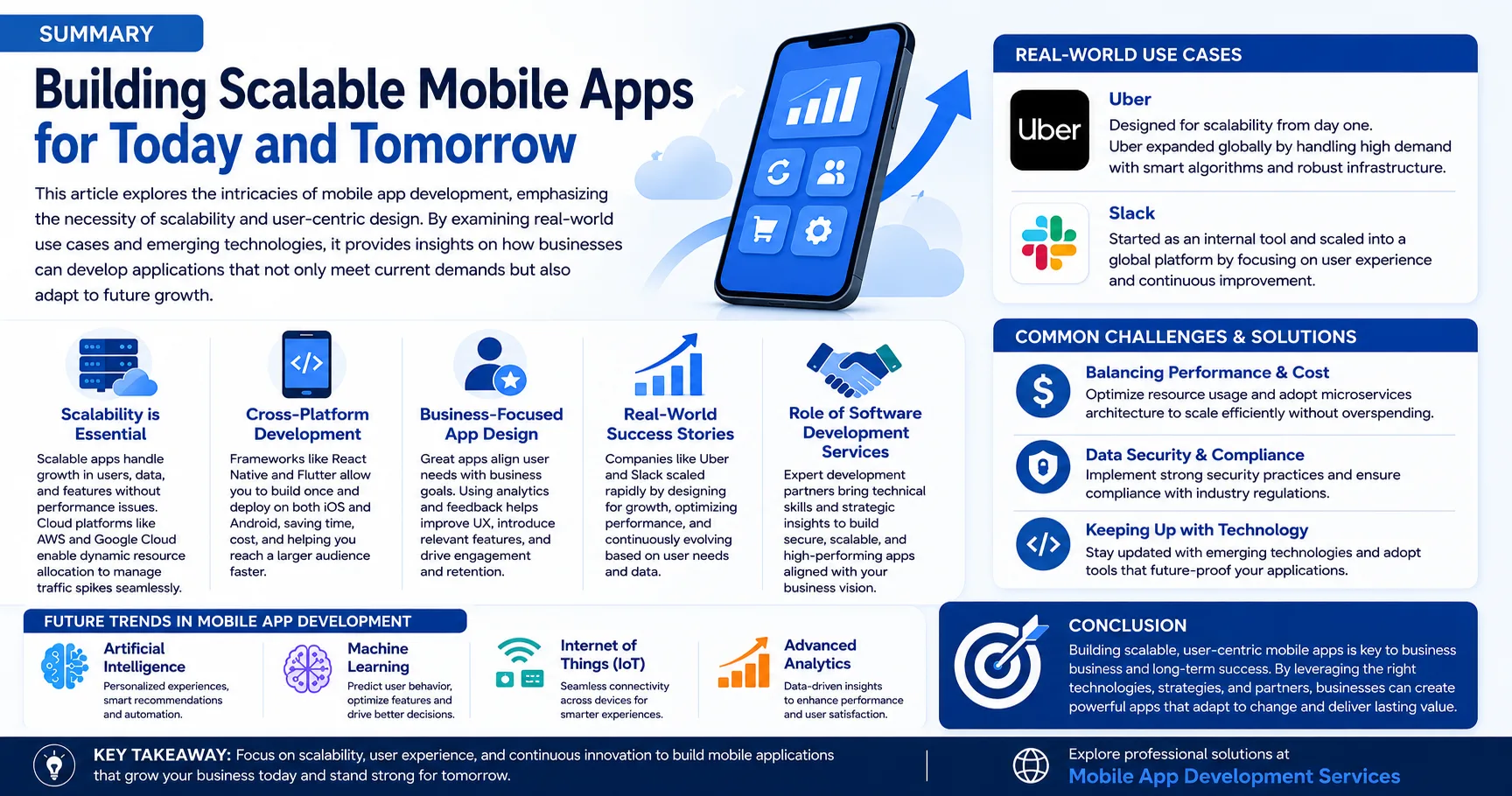 Navigating the Future of Mobile App Development: Strategies for Scalable Solutions