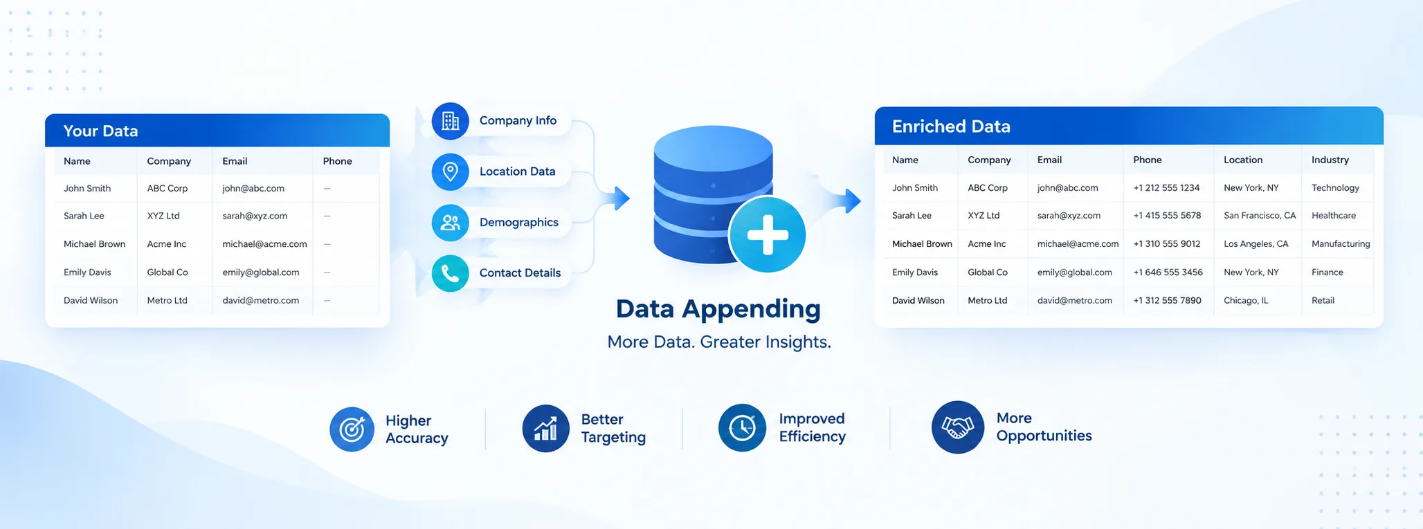 Top 7 Data Appending Companies and Service Providers