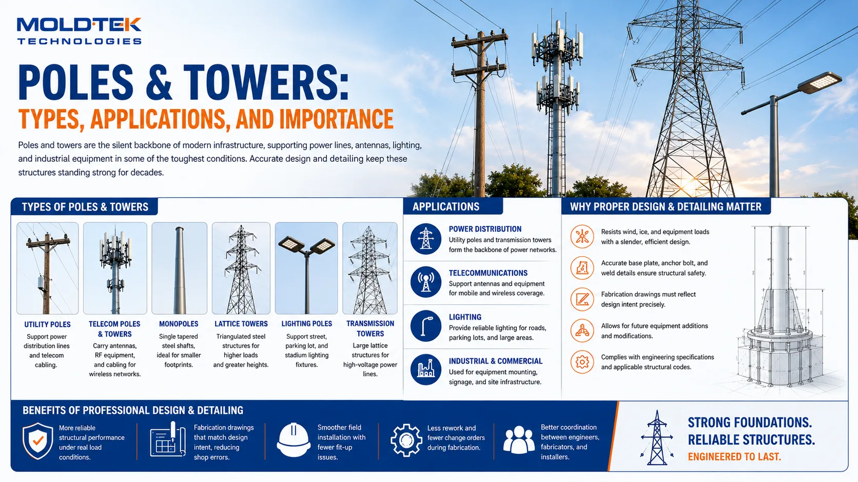 Poles & Towers: Types, Applications, and Importance