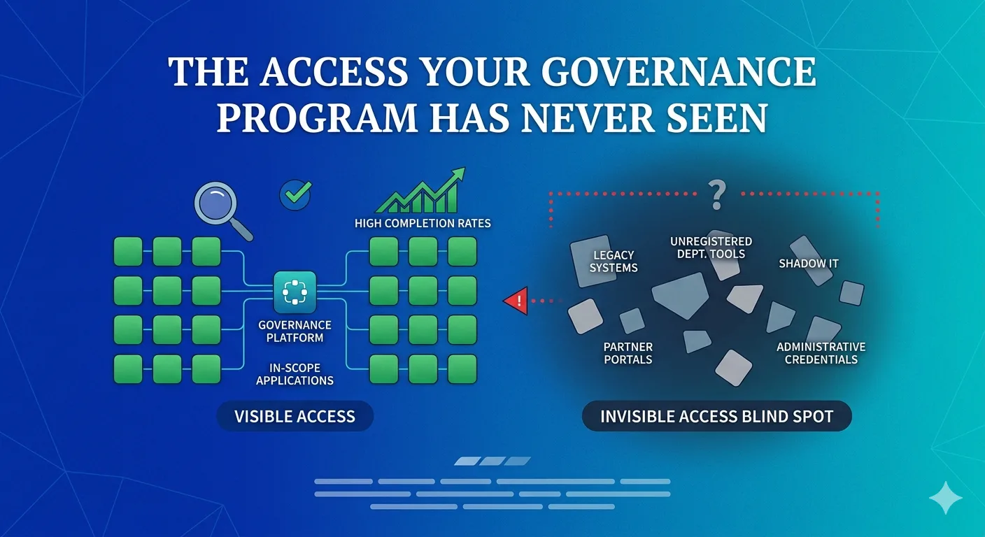 The Access Your Governance Program Has Never Seen