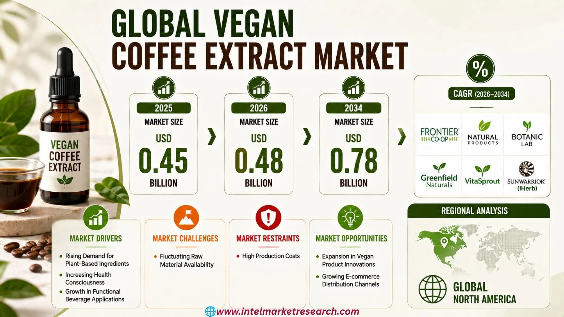 Vegan Coffee Extract Market Analysis & Future Opportunities