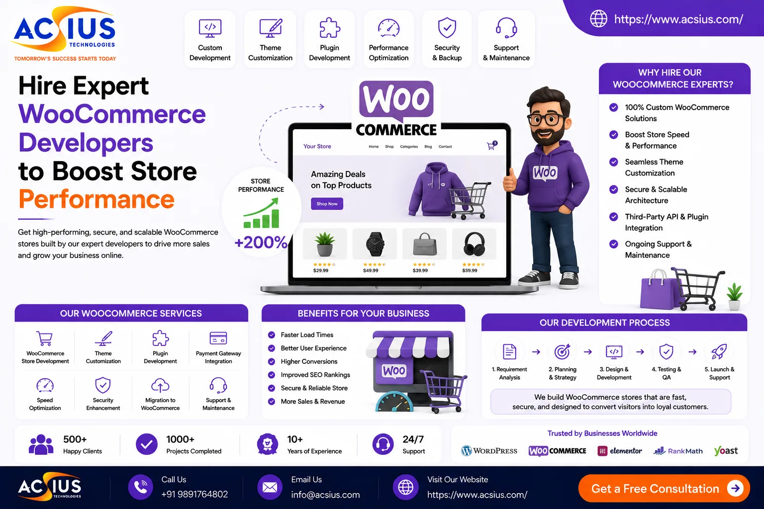 Hire Expert WooCommerce Developers to Boost Store Performance