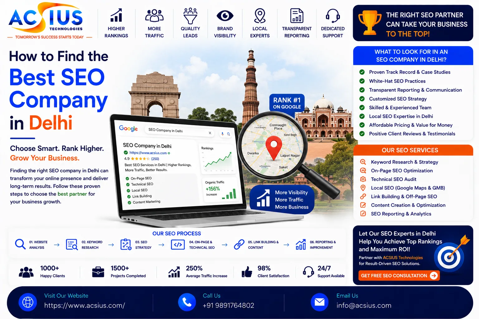 How to Find the Best SEO Company in Delhi
