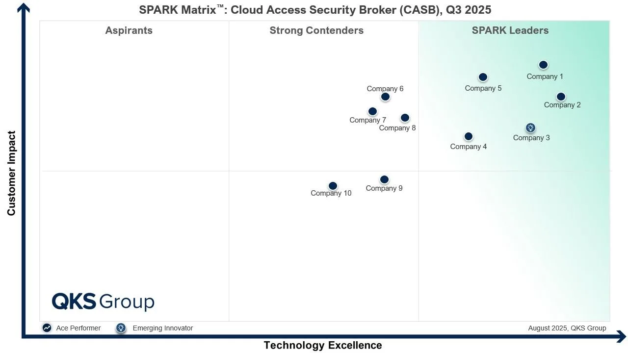 SPARK Matrix™: Cloud Access Security Broker (CASB)