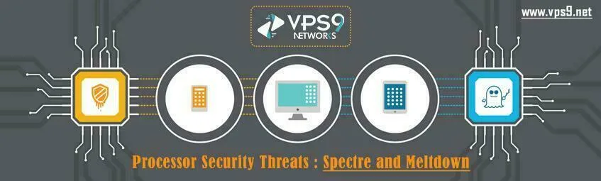 Processor Security Threats: Spectre and Meltdown