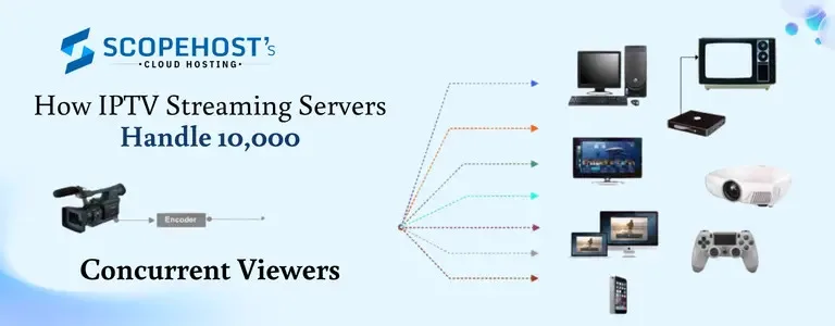 How IPTV Streaming Servers Handle 10,000 Concurrent Viewers