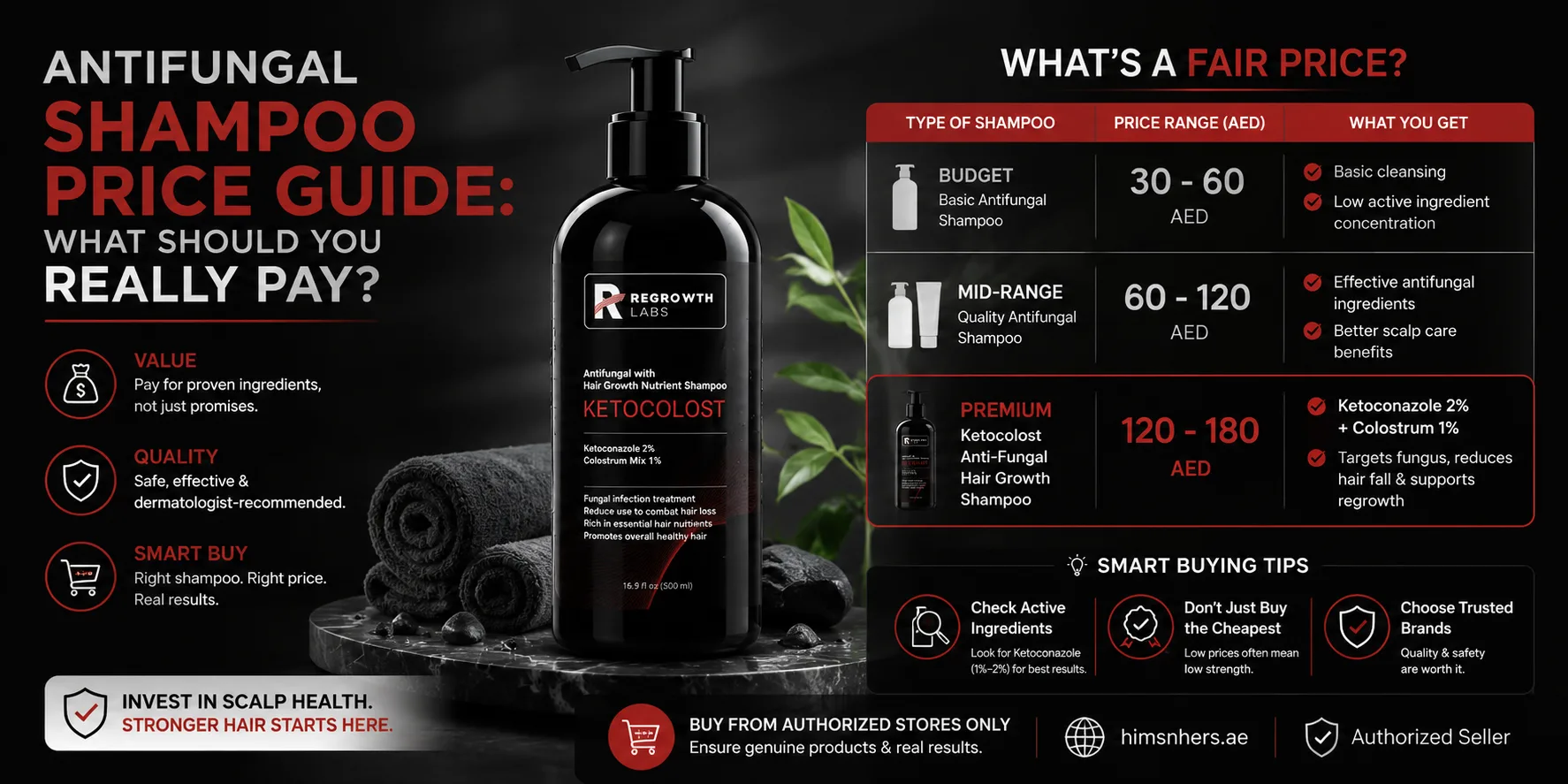 Antifungal Shampoo Price Guide: What Should You Really Pay?
