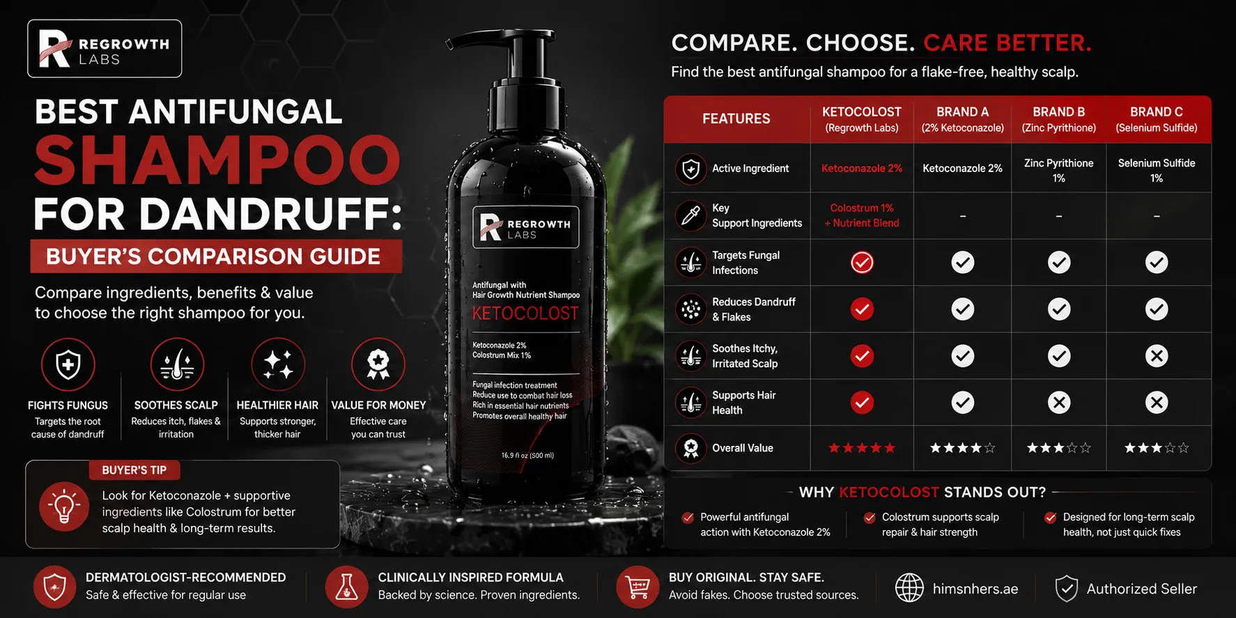 Best Antifungal Shampoo for Seborrheic Dermatitis: Buyer Guide