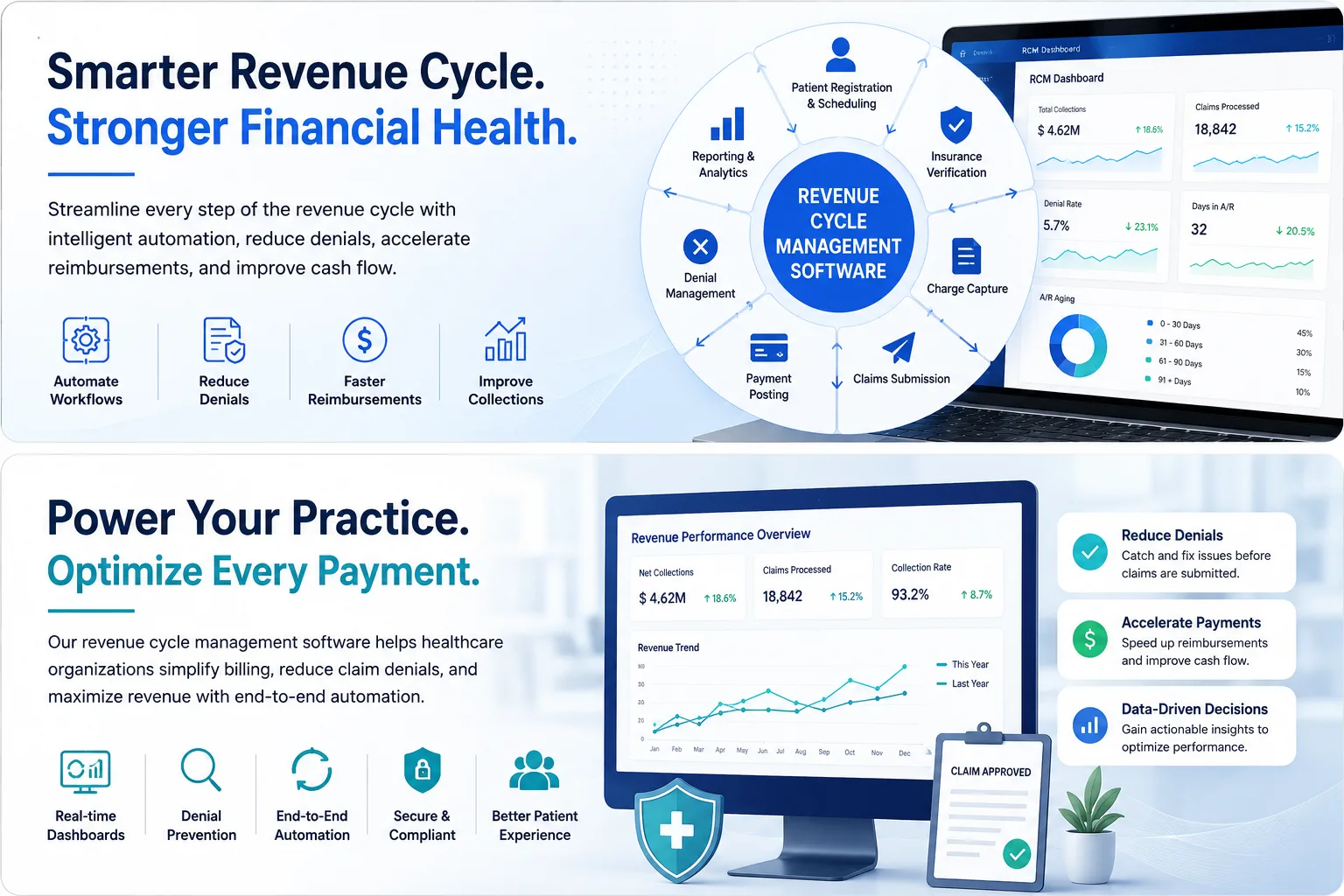 Is Your Revenue Cycle Strategy Ready for the Future of Healthcare?