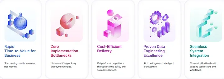 Domian Native AI Outcomes for Financial Services & Enterprise Solutions