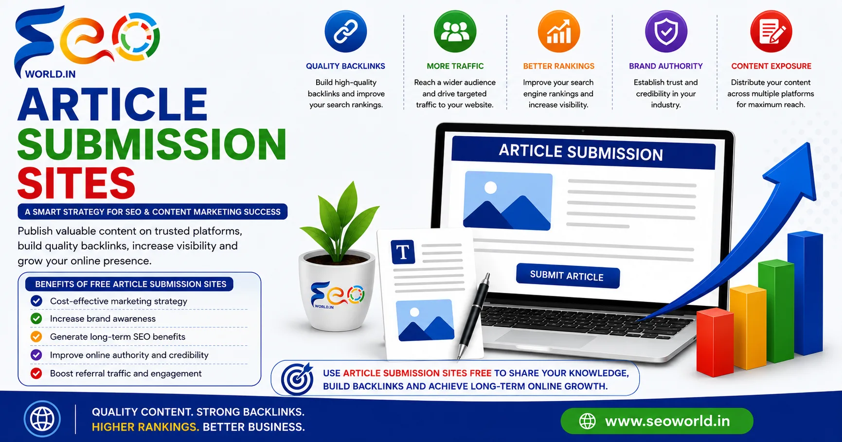 How Free Article Submission Sites Support Content Marketing Success