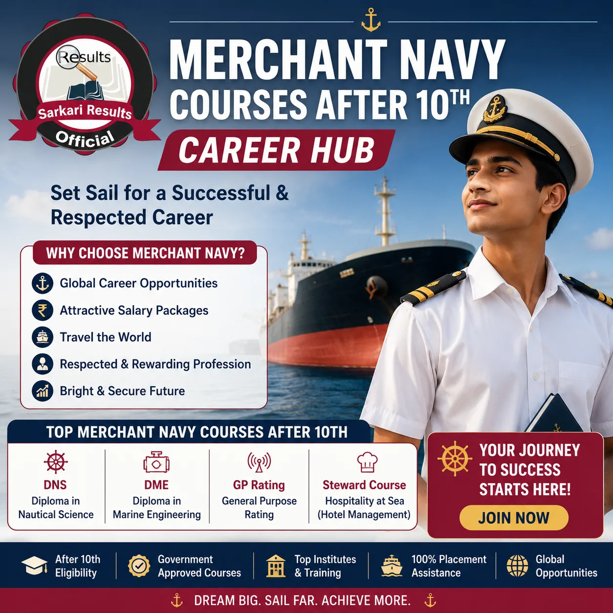 Merchant Navy Courses After 10th Career Hub.