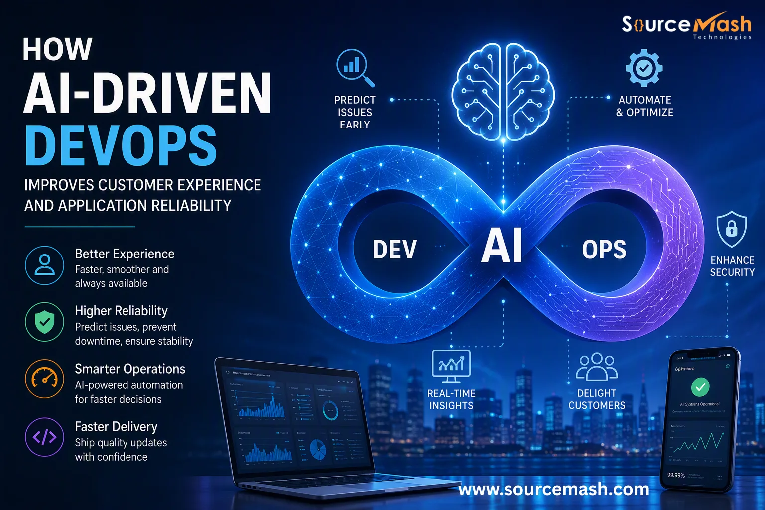 How AI-Driven DevOps Improves Customer Experience and Application Reliability