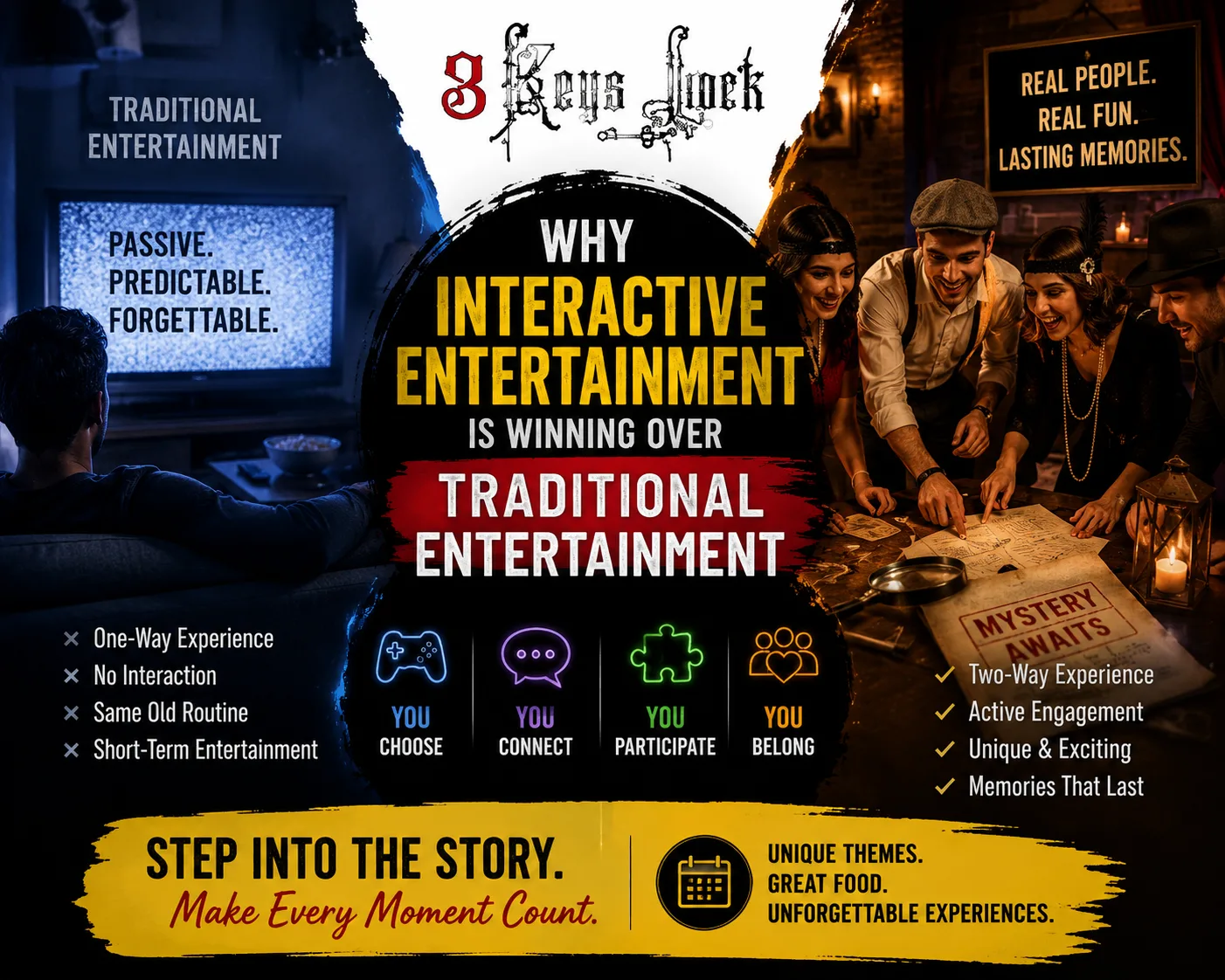 Why Interactive Entertainment Is Winning Over Traditional Entertainment