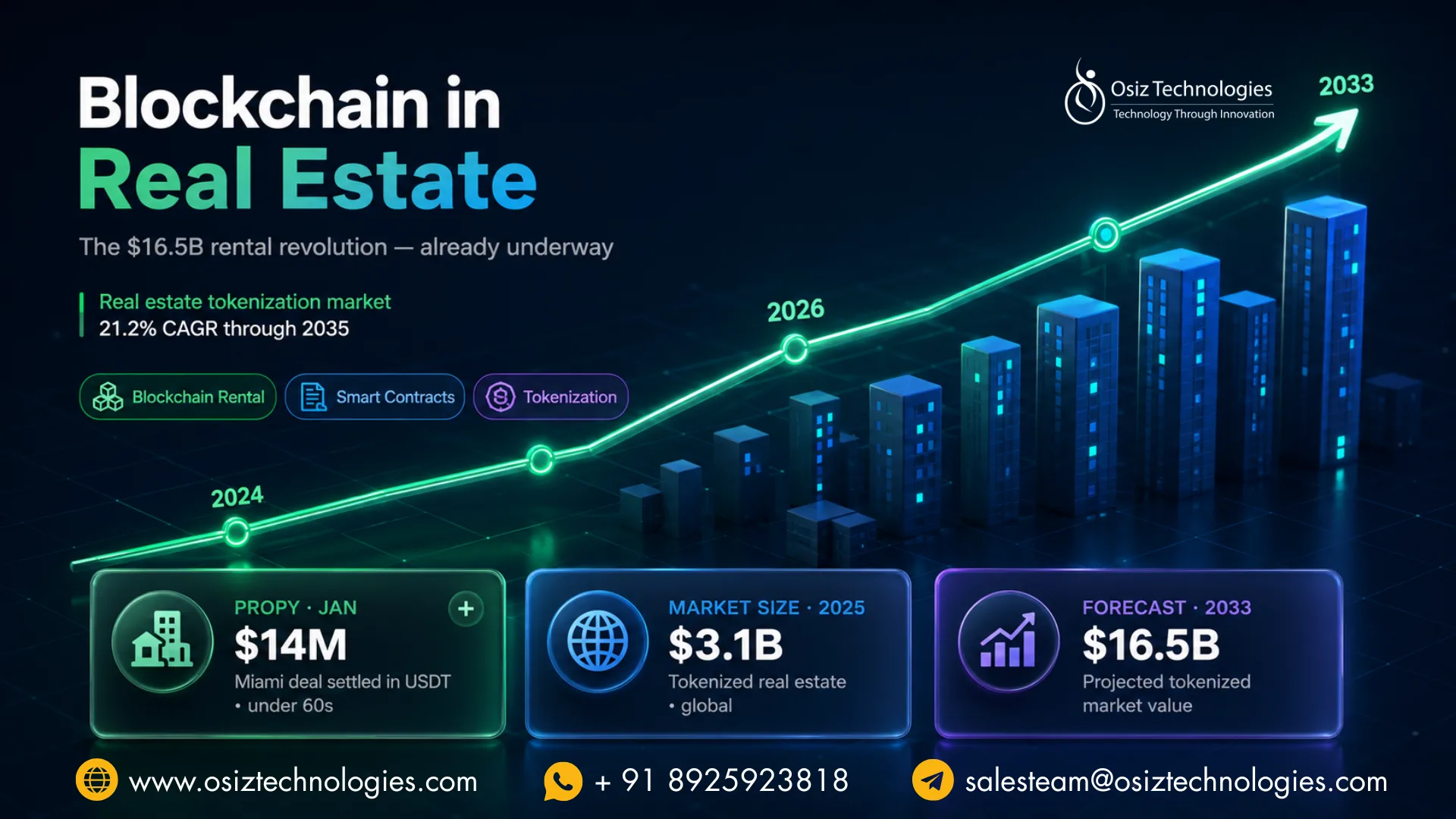 How Blockchain Is Revolutionizing Real Estate Rental Platforms in 2026
