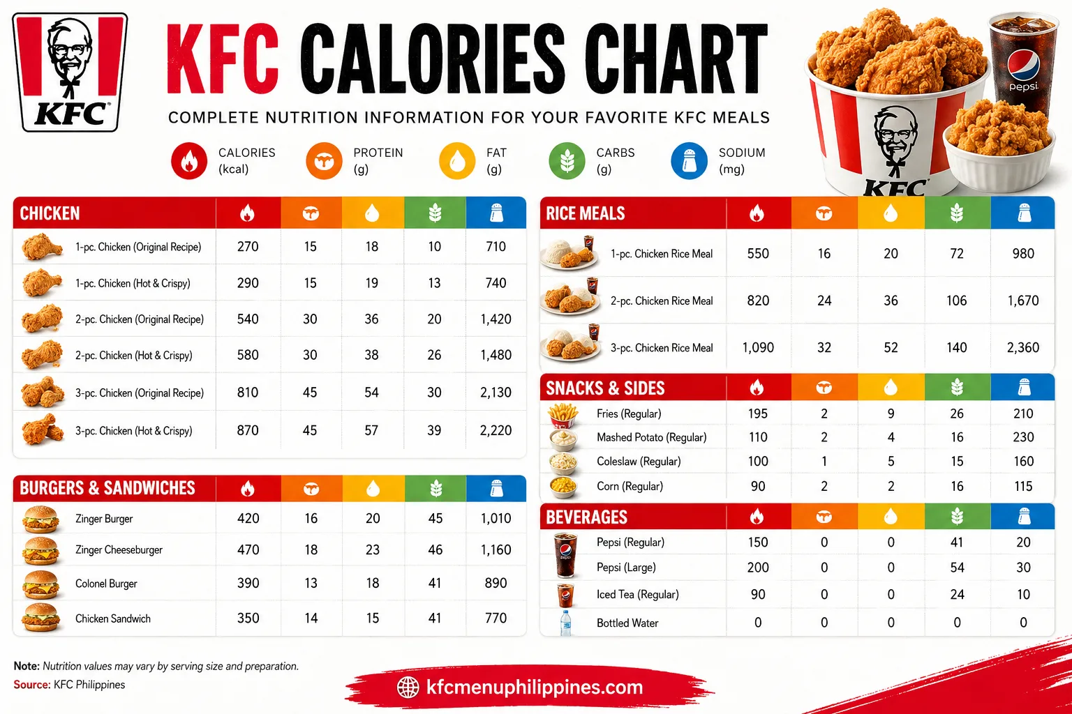 Kfc Calories & Nutrition Guide: Make Smarter Meal Choices