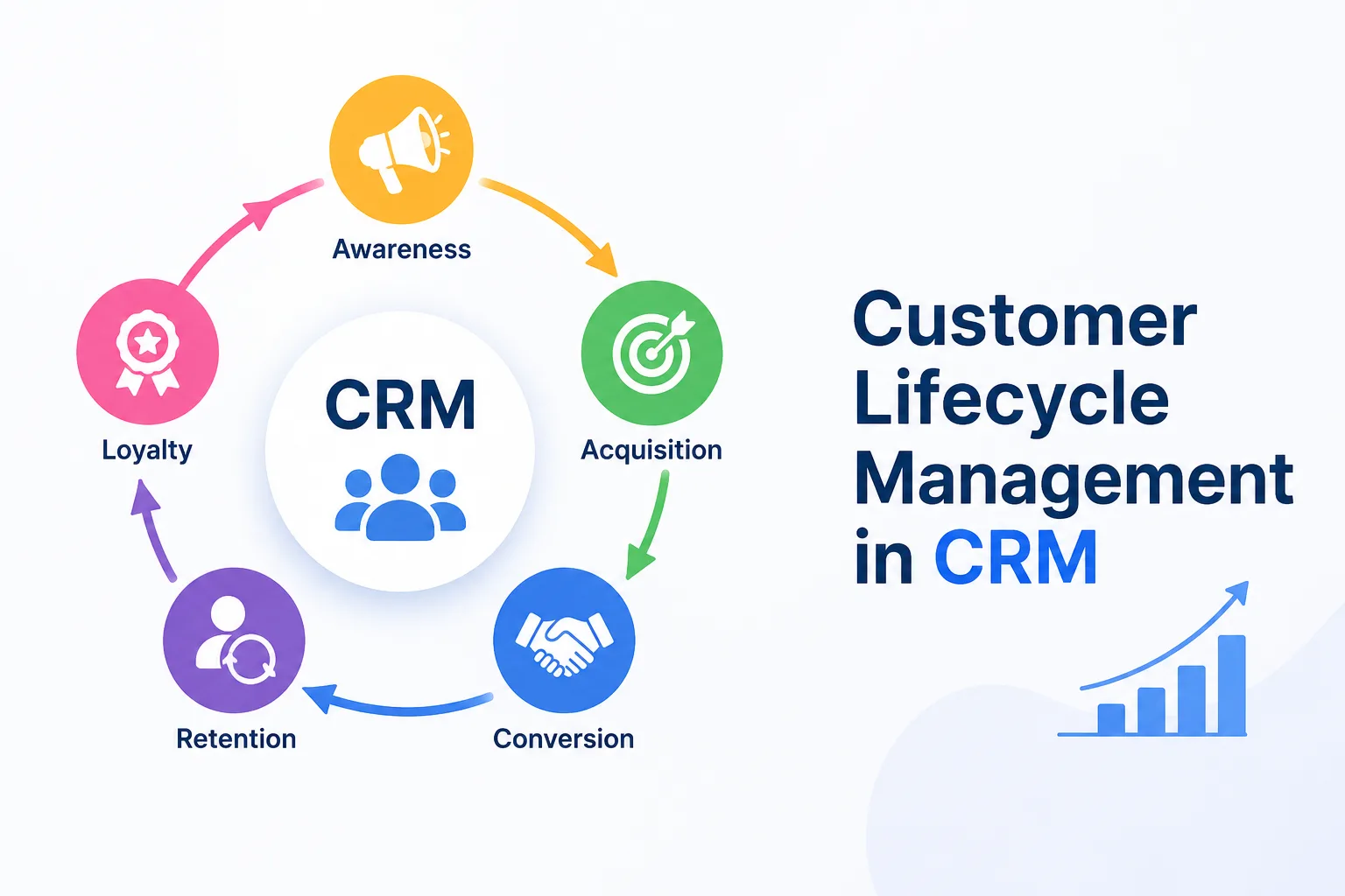 What Does Customer Lifecycle Management Mean in CRM?