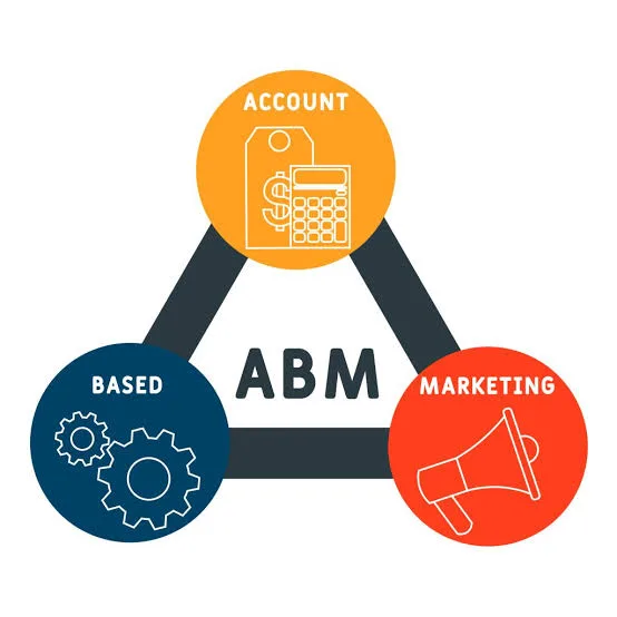 Account Based Marketing Lead Generation: Connecting B2B Marketing With High-Value Accounts