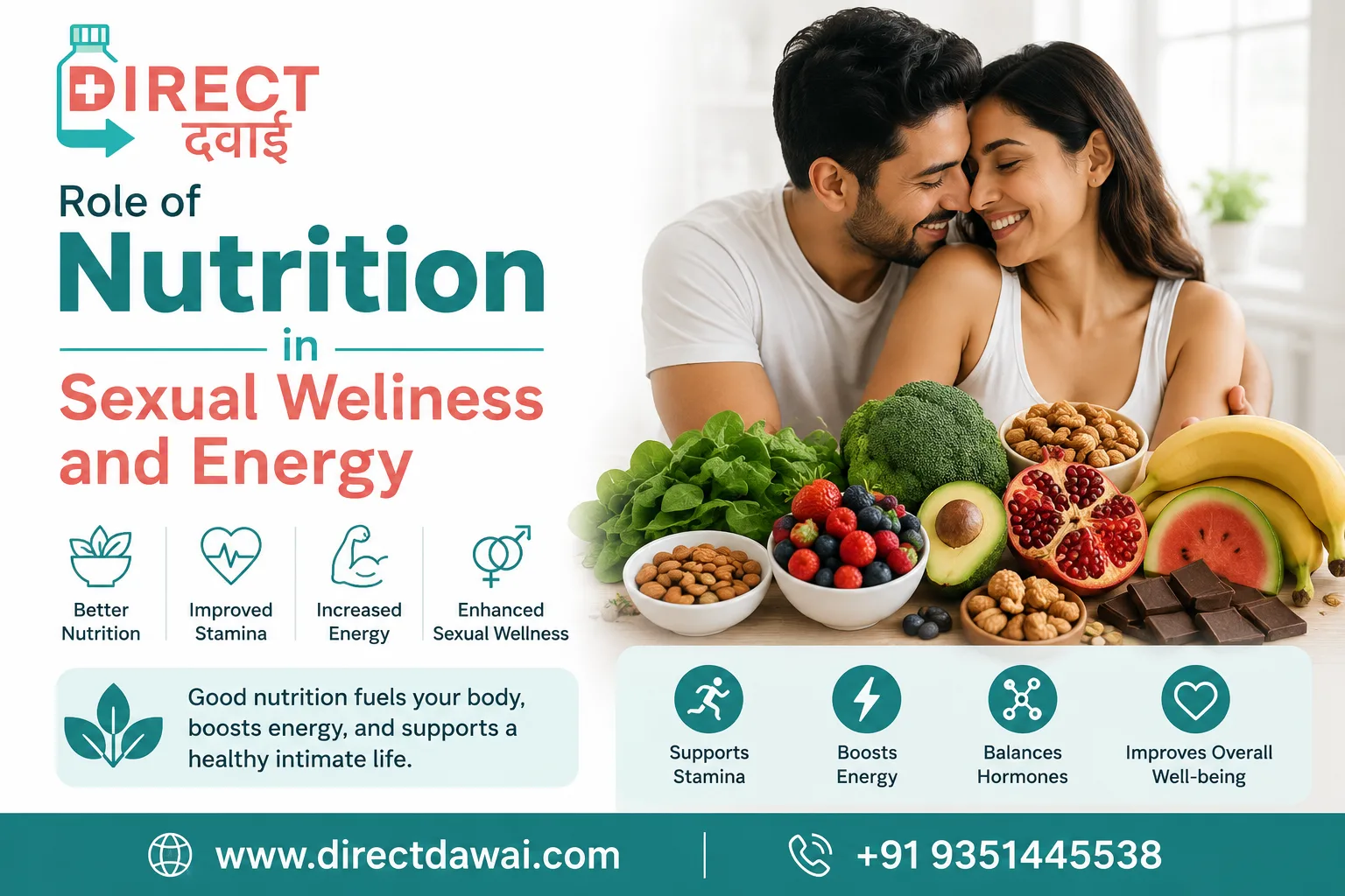 How a Healthy Diet Improves Sexual Wellness and Energy Levels