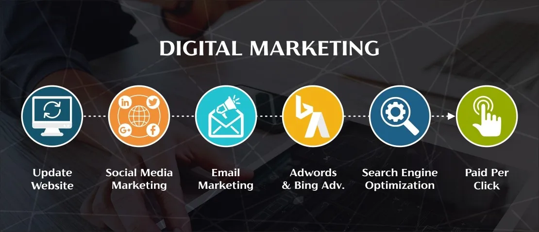 Digital Marketing Solutions for Long-Term Business Success Today