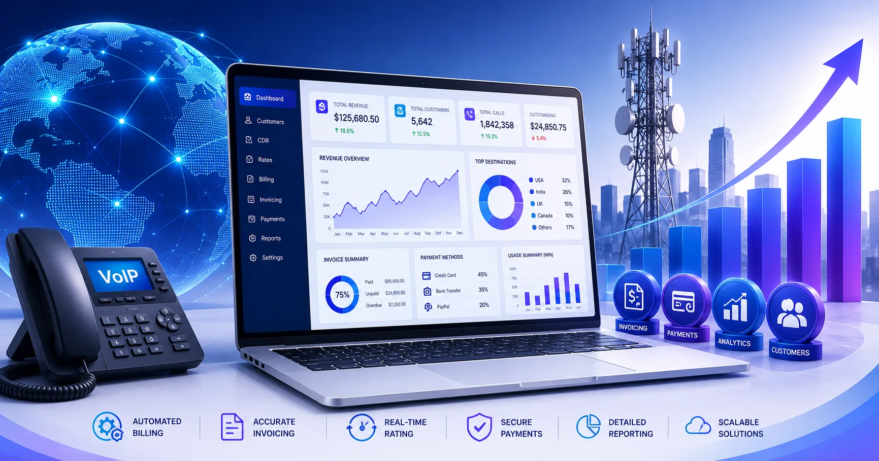 Why Wholesale and Retail VoIP Operators Need Different Billing Systems