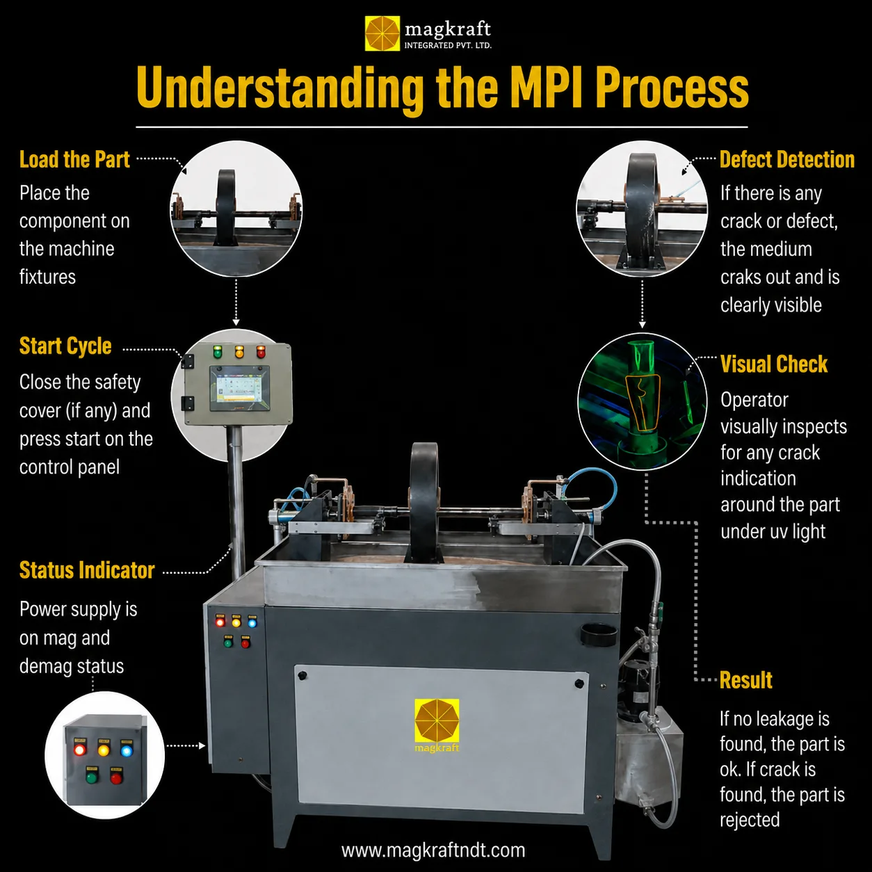 MPI Machine in India - Magkraftndt