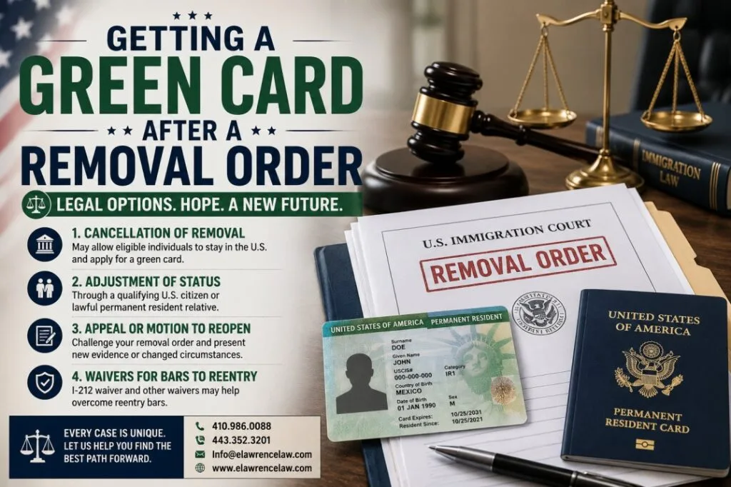 Getting a Green Card After a Removal Order