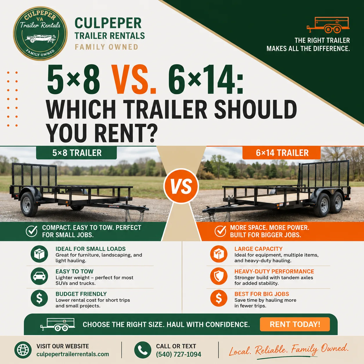 5×8 vs. 6×14: Which Trailer Should You Rent?