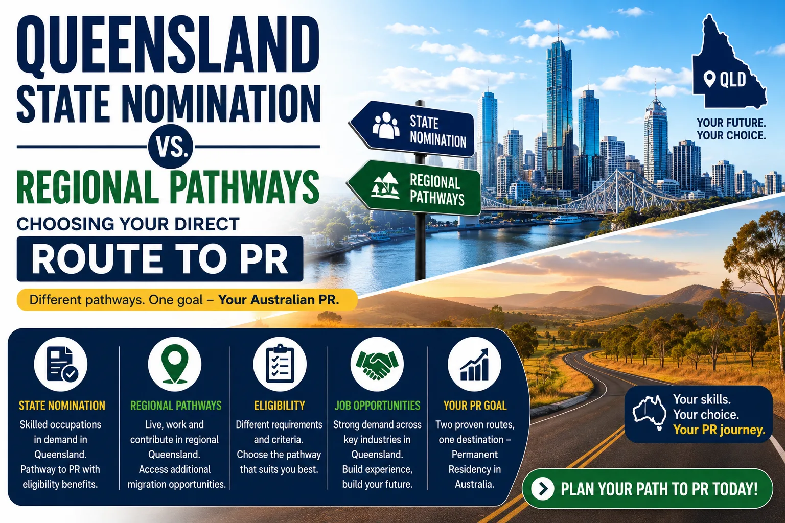 Queensland State Nomination vs. Regional Pathways: Choosing Your Direct Route to PR