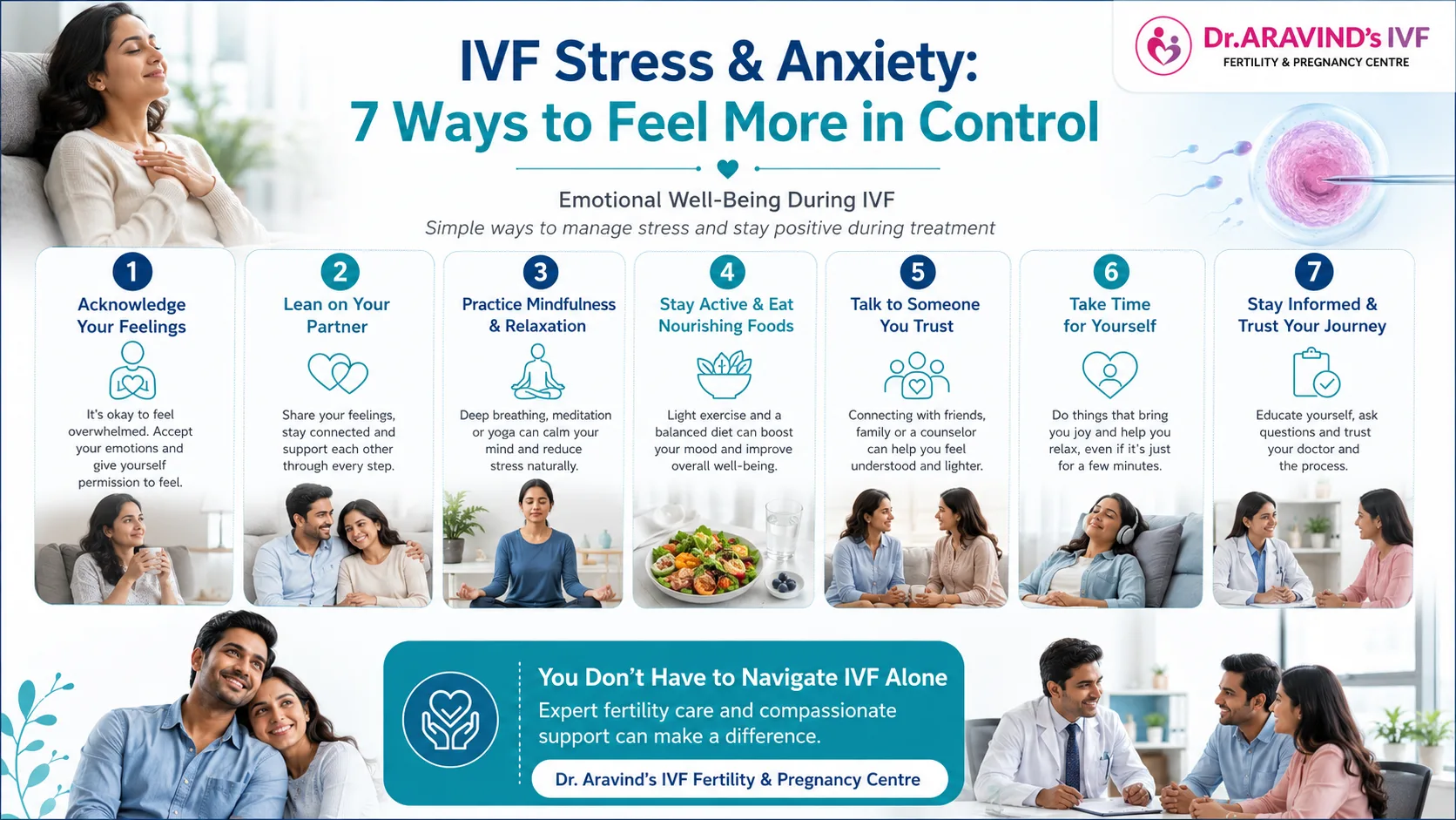 Emotional Well Being During IVF: Managing Stress and Anxiety