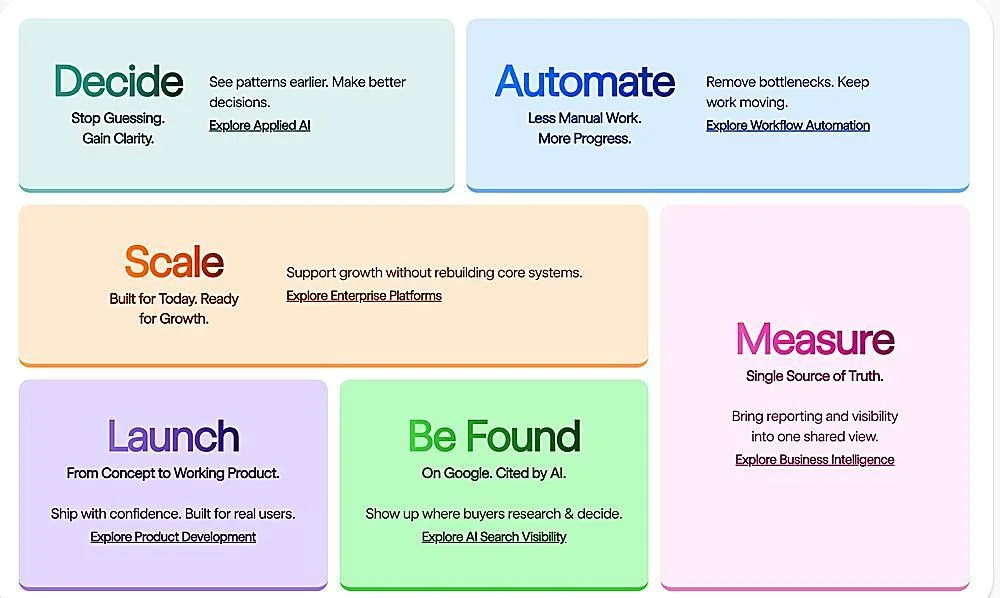 How AI Solutions in Business Get Validated: Build the Least AI First