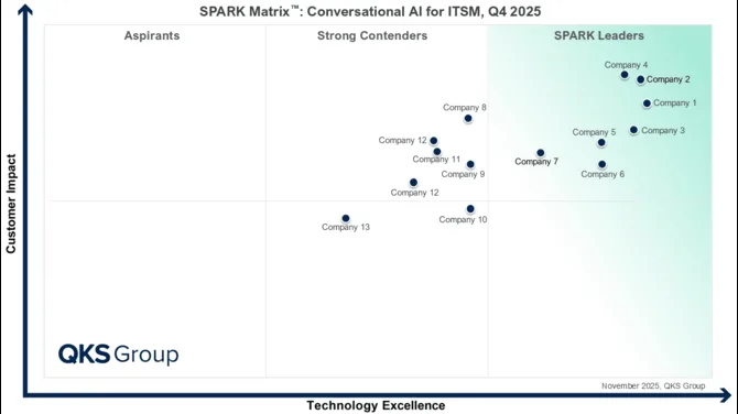 SPARK Matrix™: Conversational AI for ITSM
