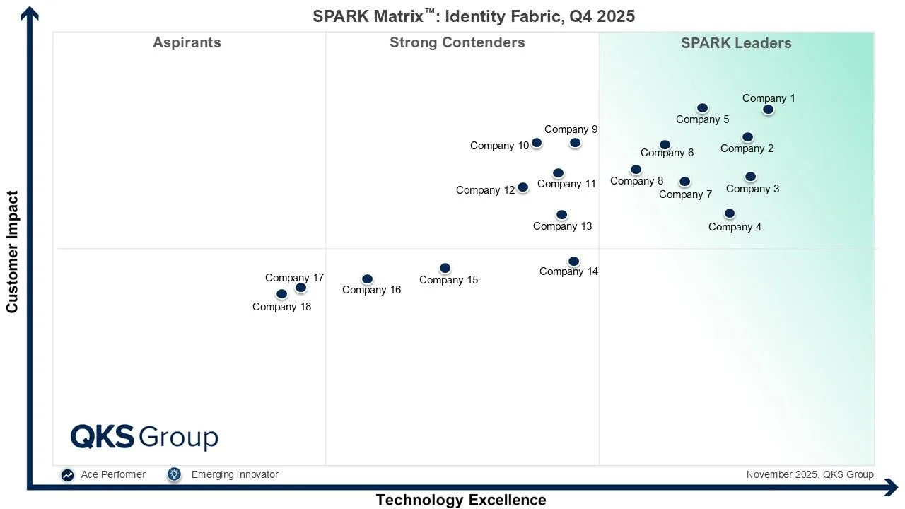 SPARK Matrix™: Identity Fabric Vendors Transforming Enterprise Identity Management