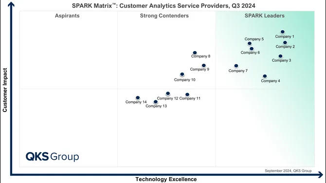 SPARK Matrix™: Customer Analytics Service Providers