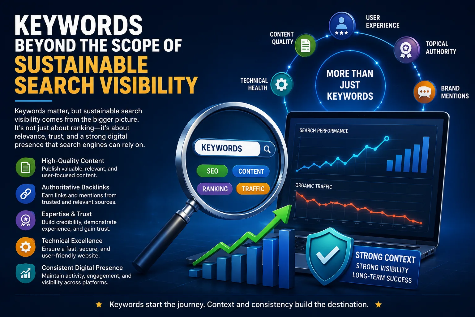 Keywords Beyond the Scope of Sustainable Search Visibility