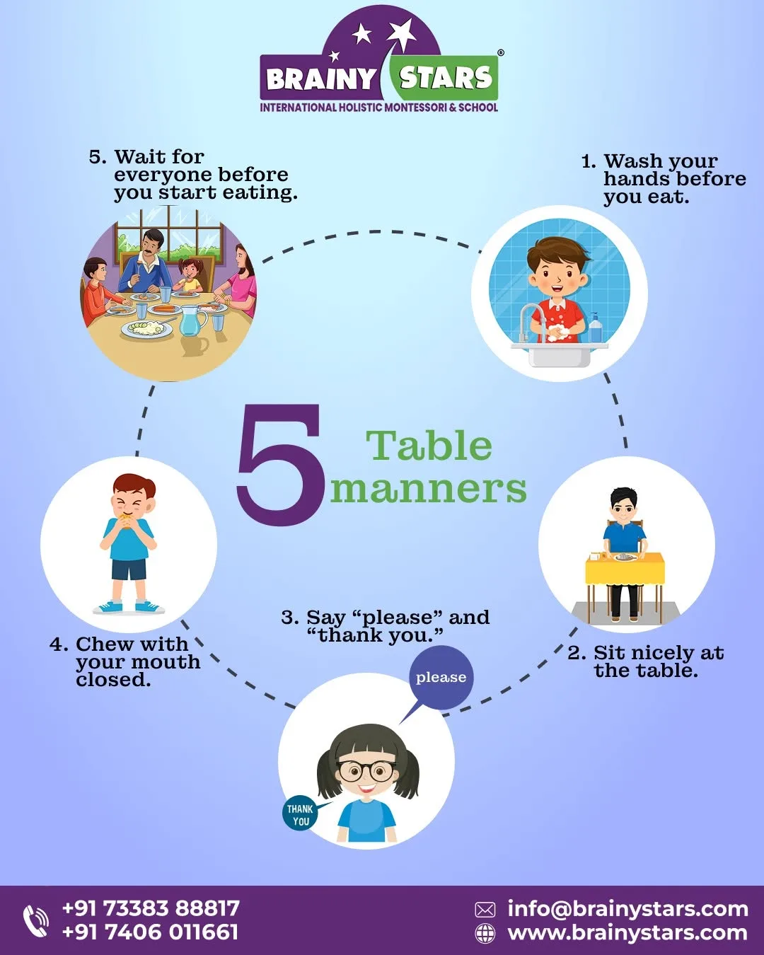Why Parents in Jayanagar Are Embracing Holistic and Montessori Education for Future-Ready Learning