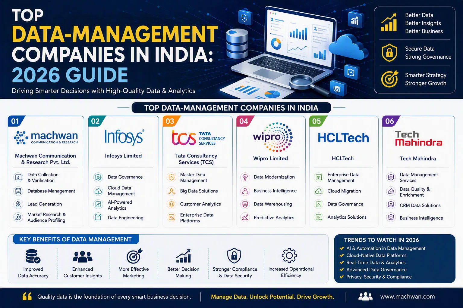 Top Data-Management Companies in India: 2026 Guide
