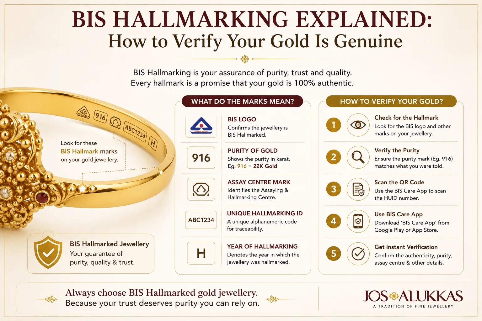 BIS Hallmarking Explained: How to Verify Your Gold Is Genuine