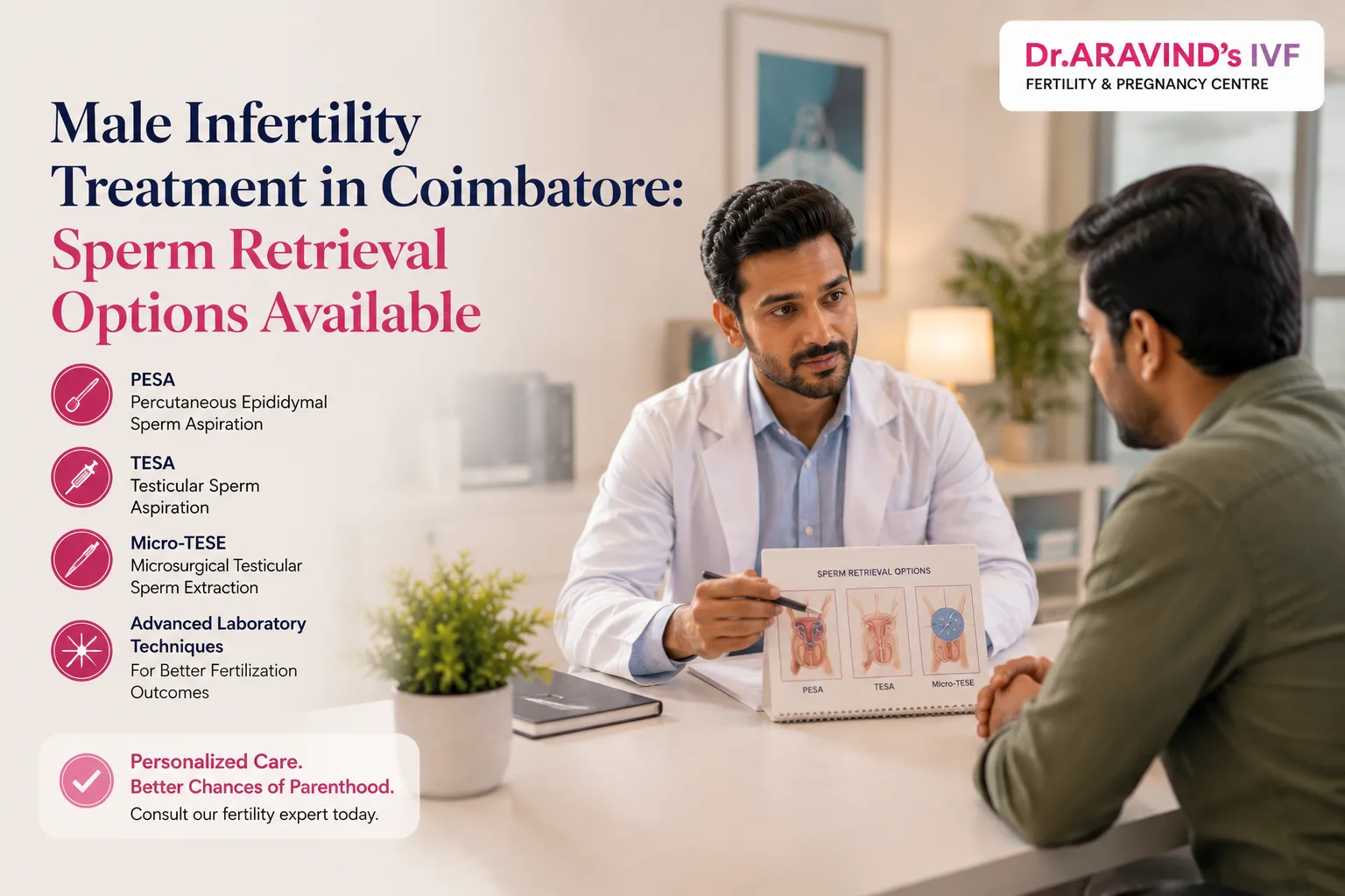 Male Infertility Treatment in Coimbatore: Sperm Retrieval Options Available