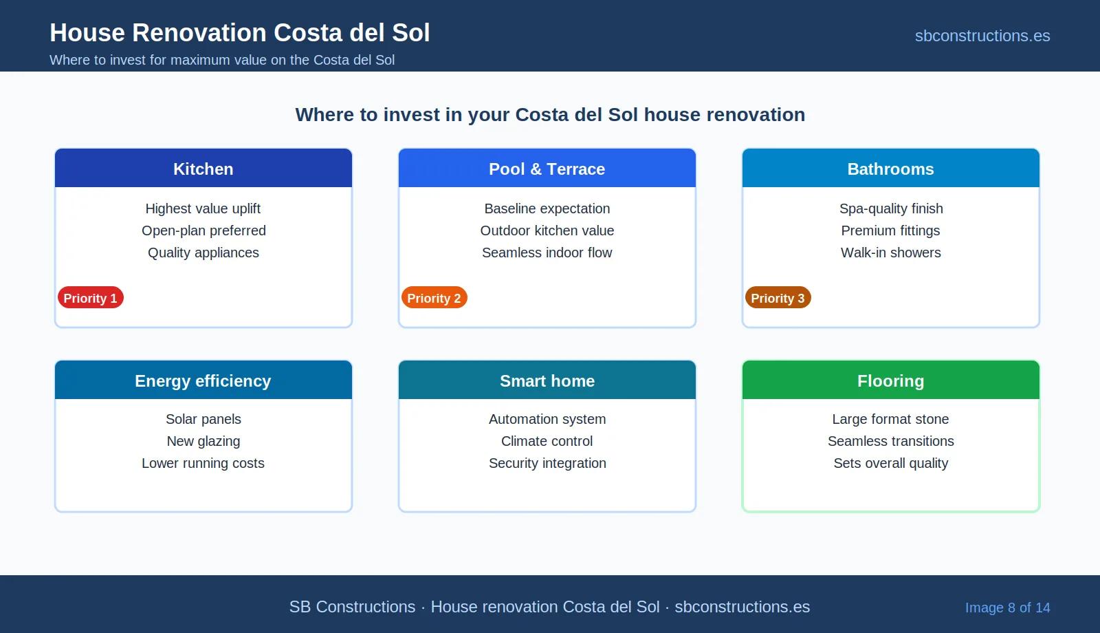 Planning a House Renovation on the Costa del Sol — A Practical Guide