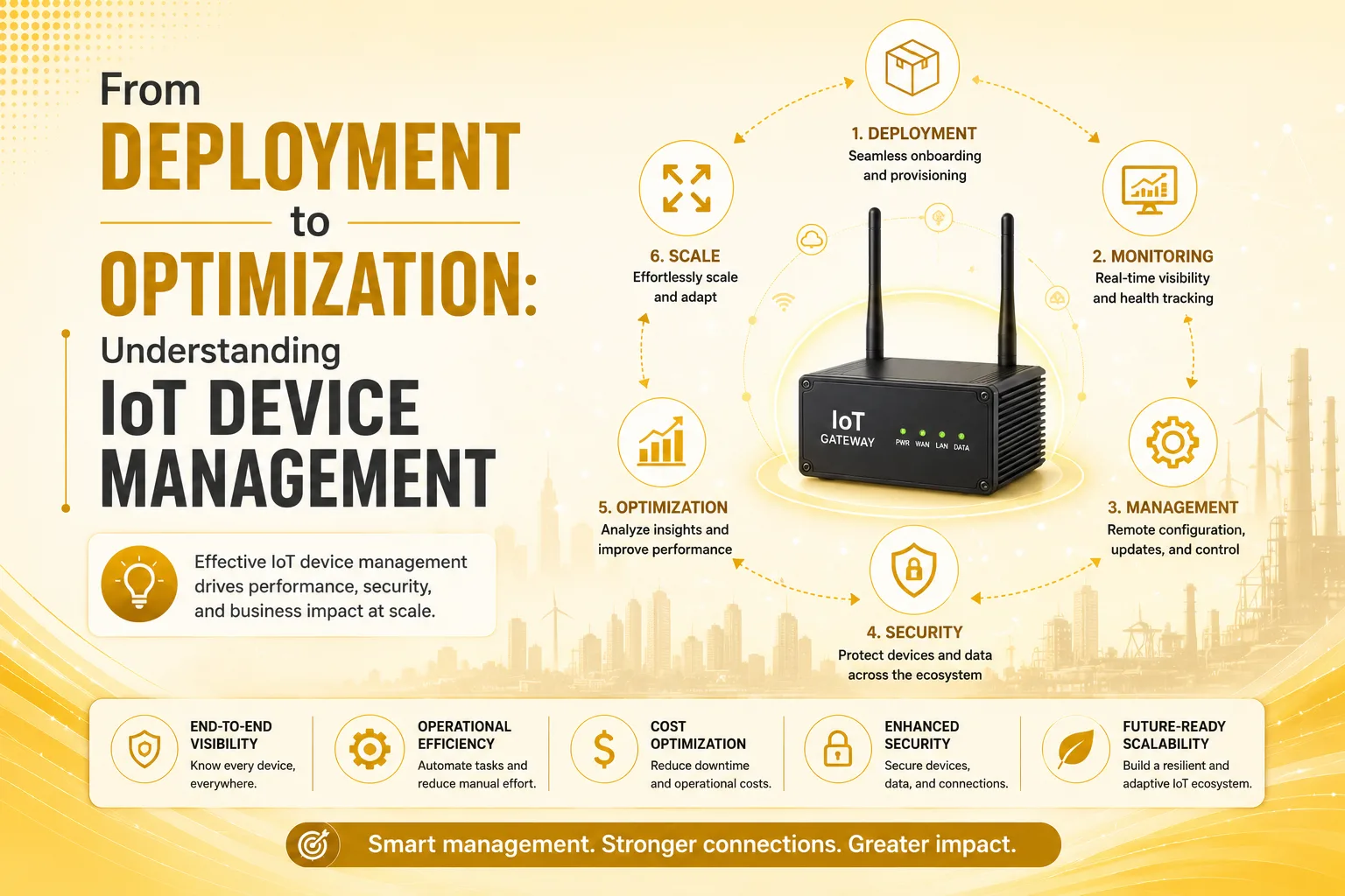 Understanding IoT Device Management Architecture and Deployment