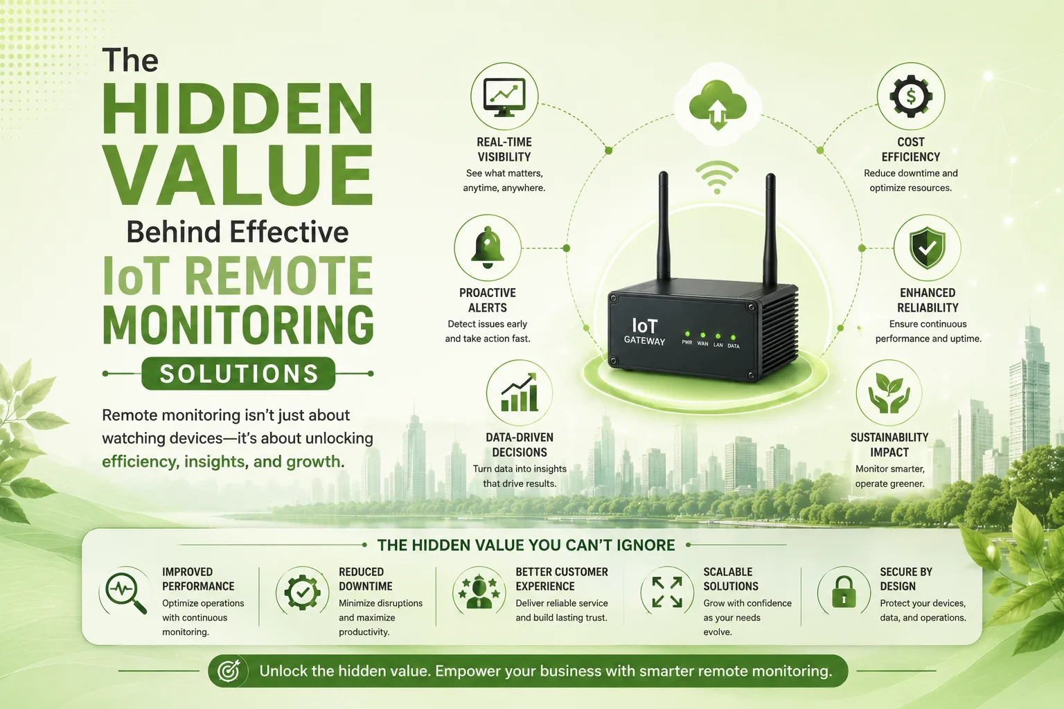 IoT Remote Monitoring Solution for Industrial and Business Growth