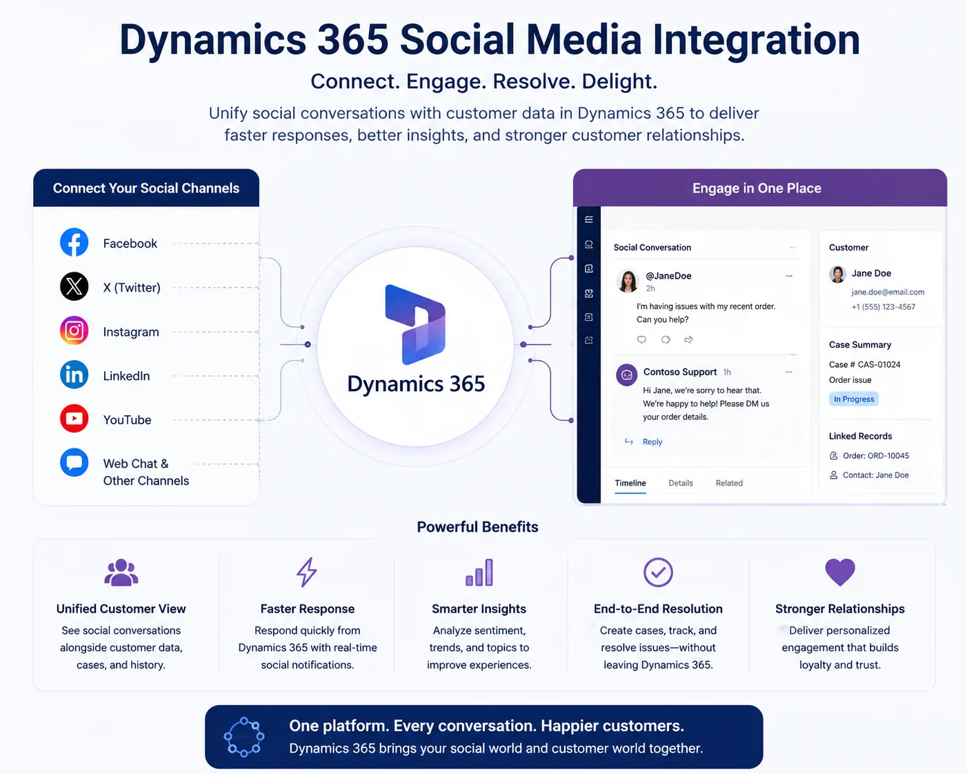 Transforming Customer Engagement with Dynamics 365 Social Media Integration
