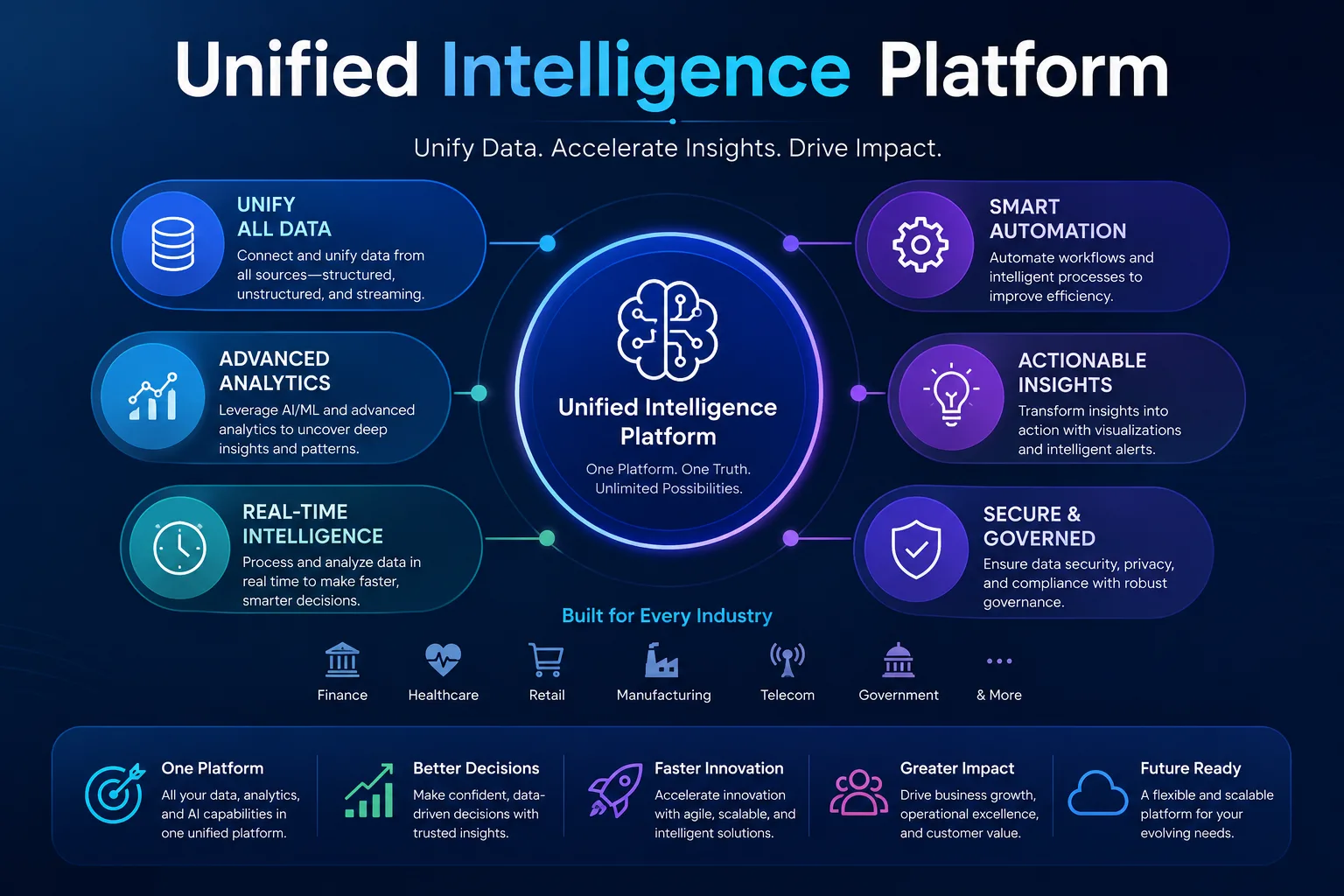 Why Businesses Are Adopting a Unified AI Platform for Digital Transformation